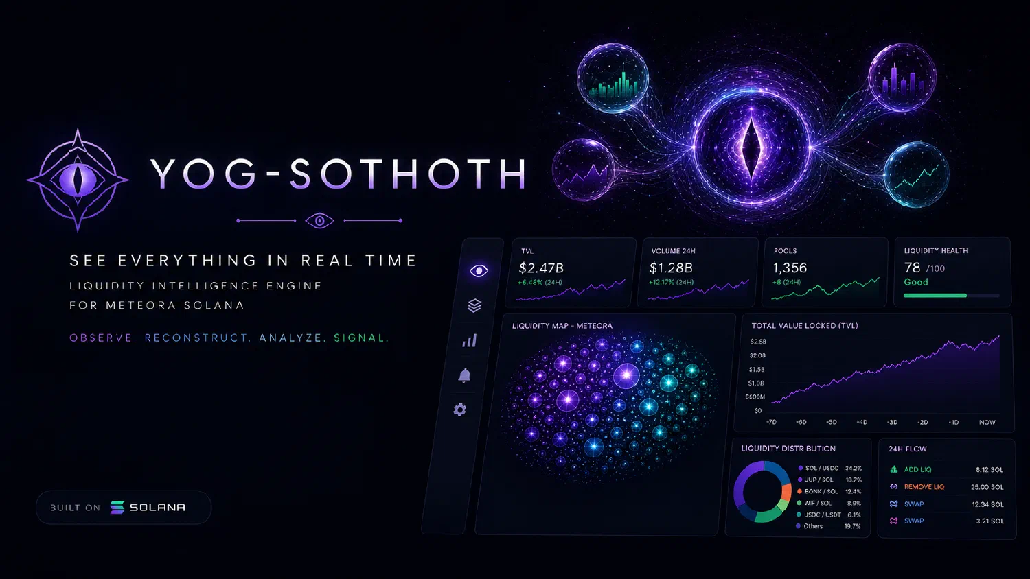 Yog-Sothoth: How a Simple Question Changed the Nature of the Product
