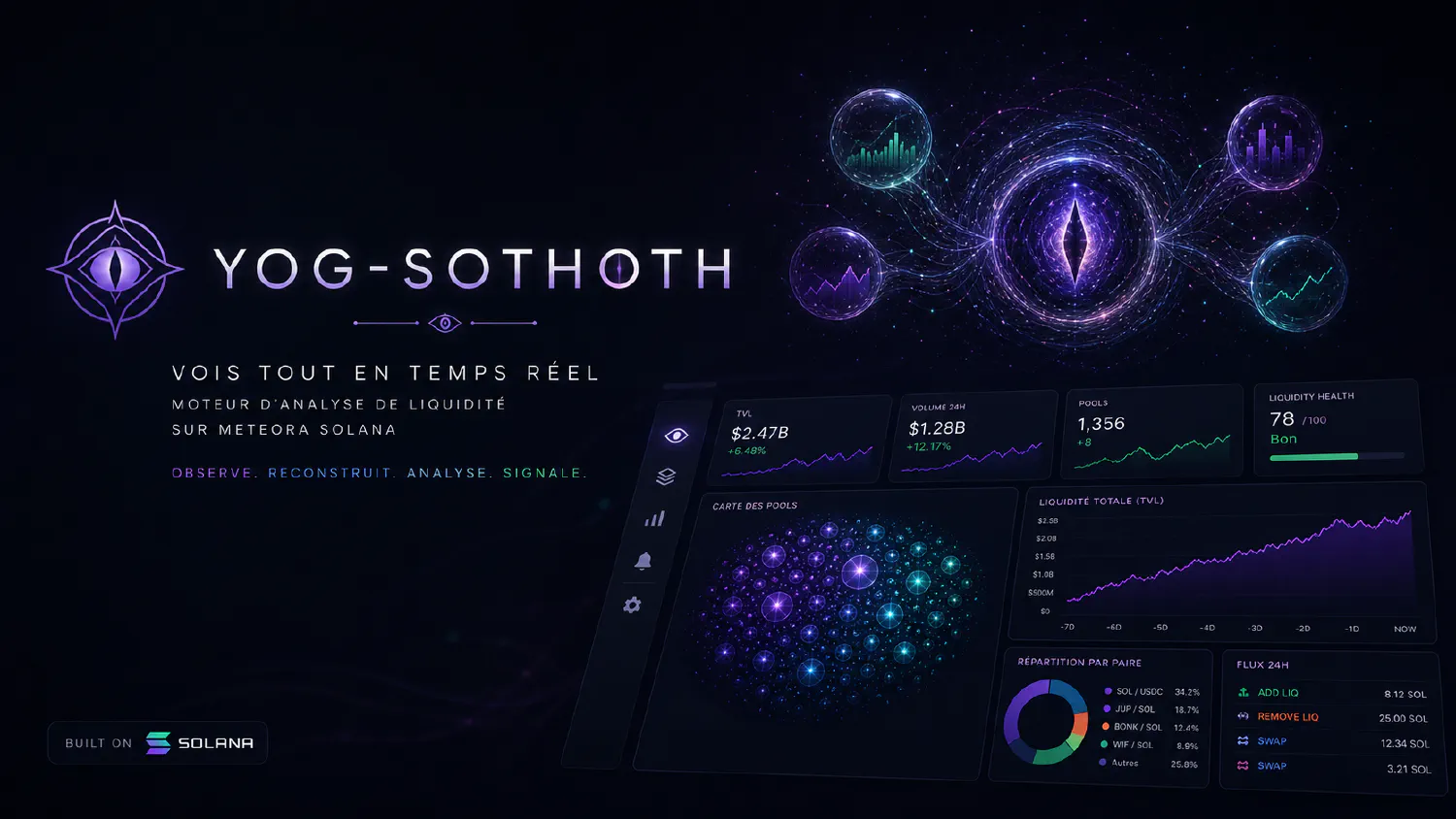Yog-Sothoth : comment une question simple a changé la nature du produit