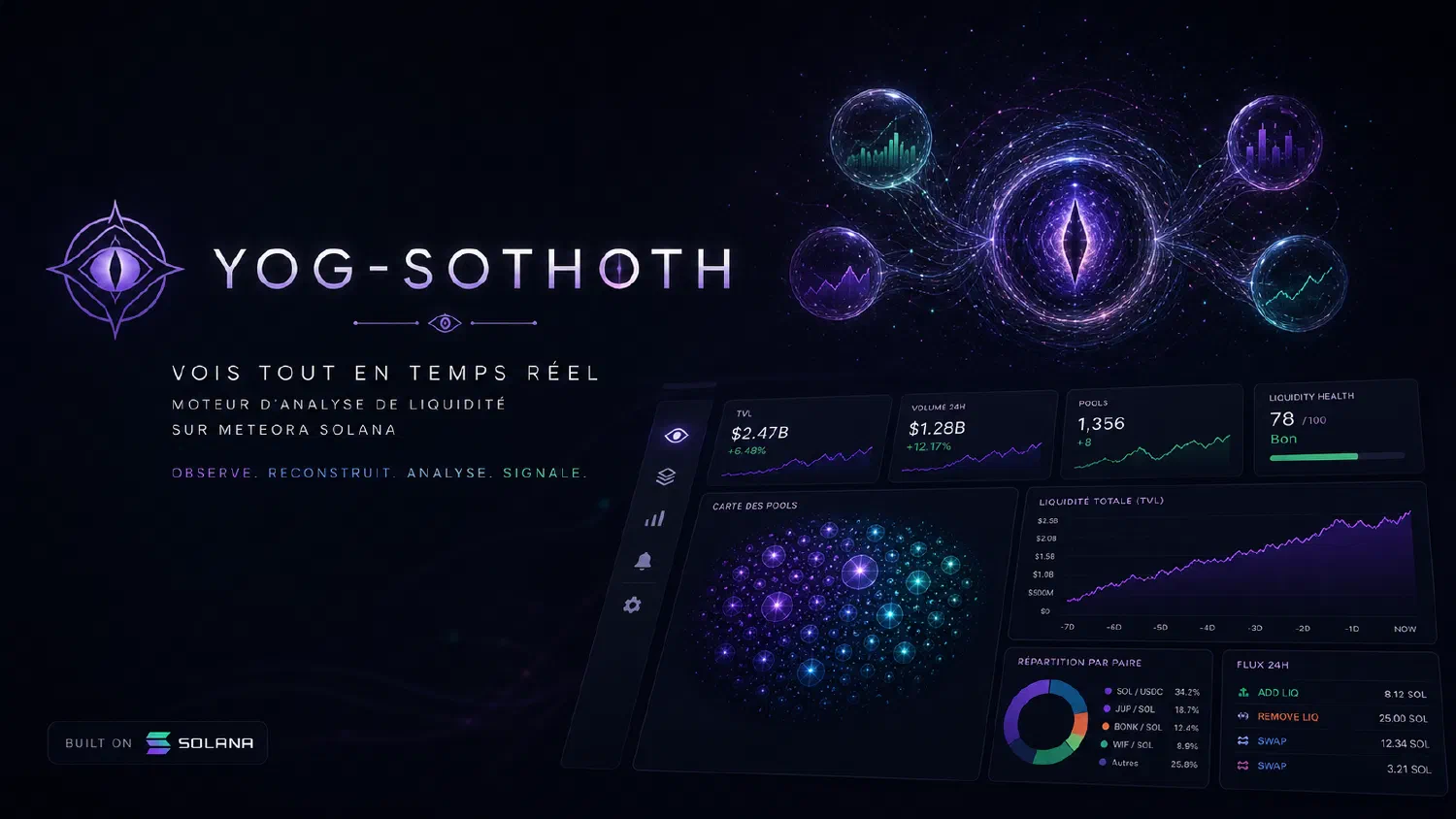 Yog-Sothoth : comment une question simple a changé la nature du produit